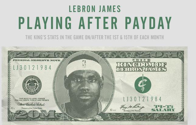 NBA salary
