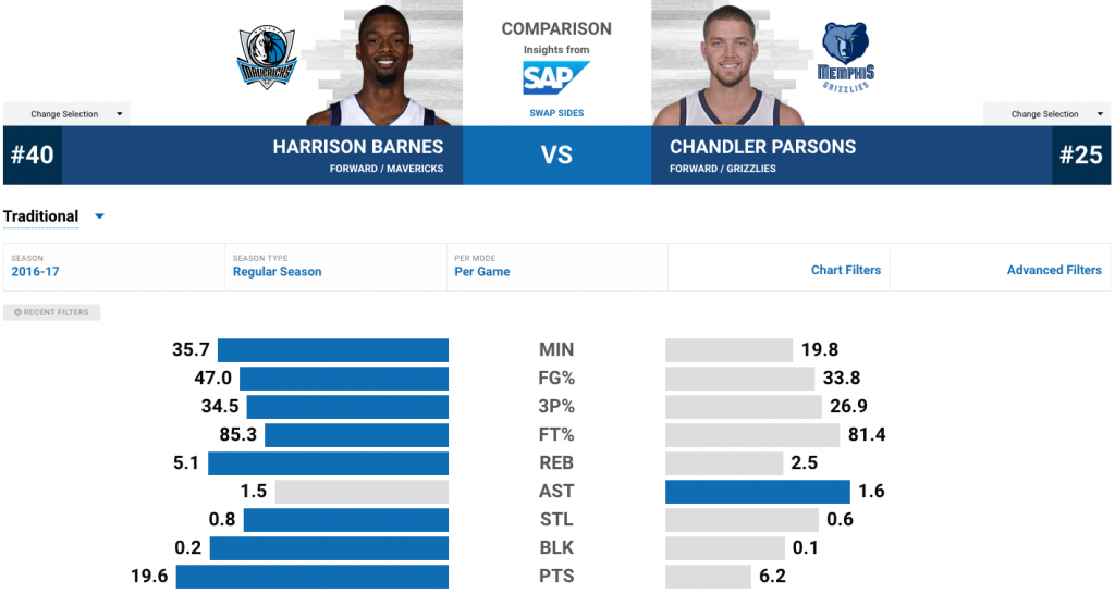 Barnes vs Parsons