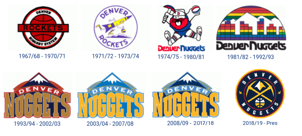 Denver Nuggets