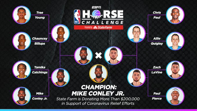 NBA HORSE Challenge
