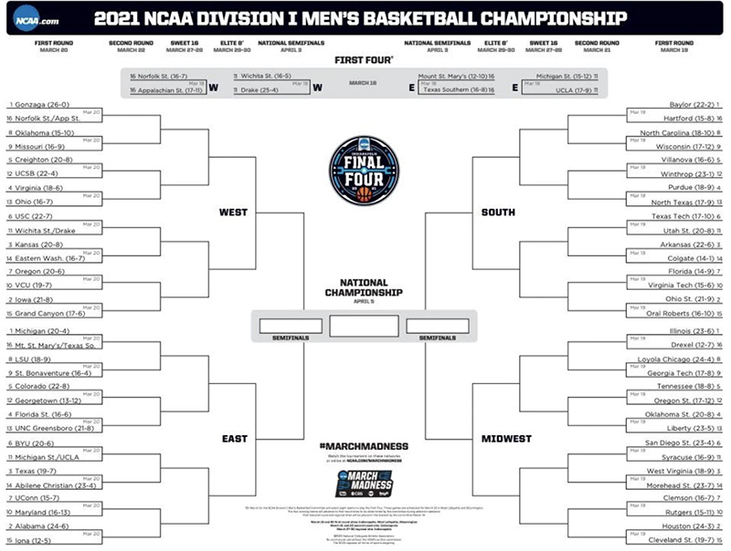 bracket ncaa 2021 completo