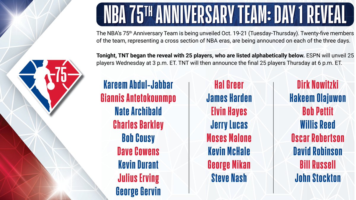 75 anniversario nba