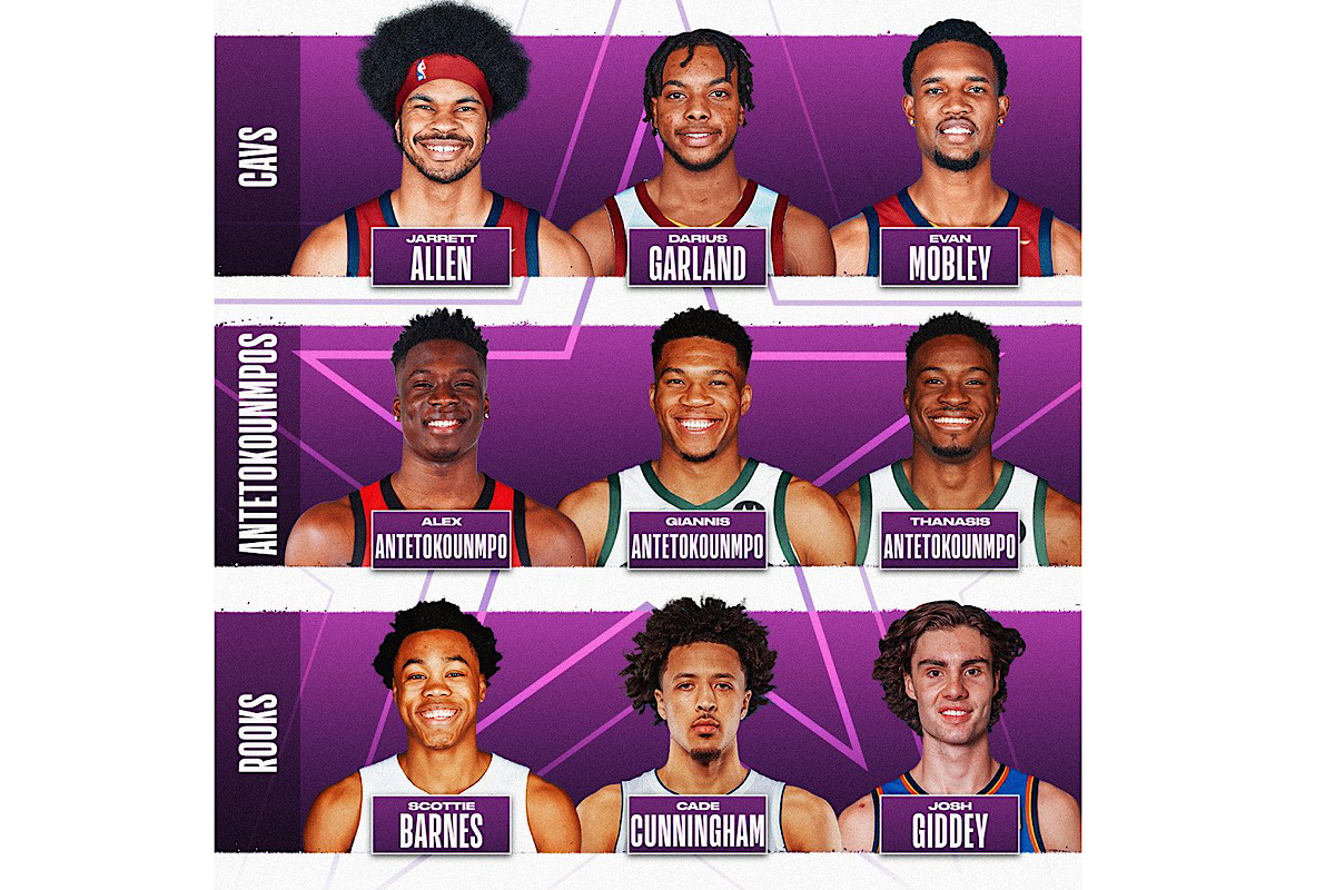 NBA AllStar, rivoluzione Skills Challenge come funziona, chi