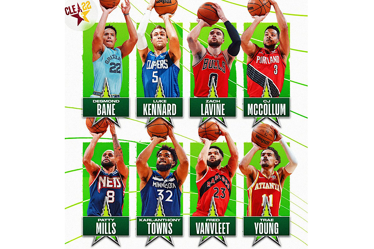 NBA AllStar, ecco chi parteciperà al 3point contest