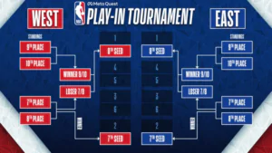 NBA Play-In