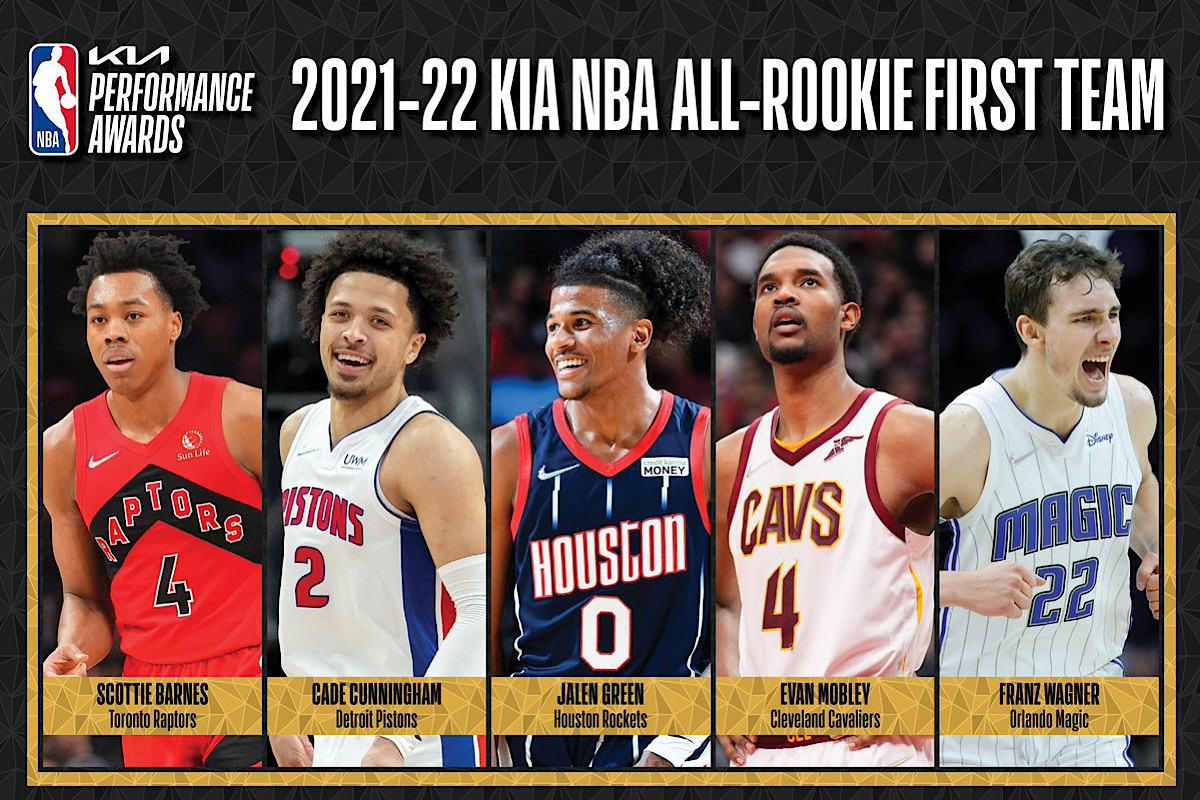 NBA, i quintetti AllRookie NBA 20212022