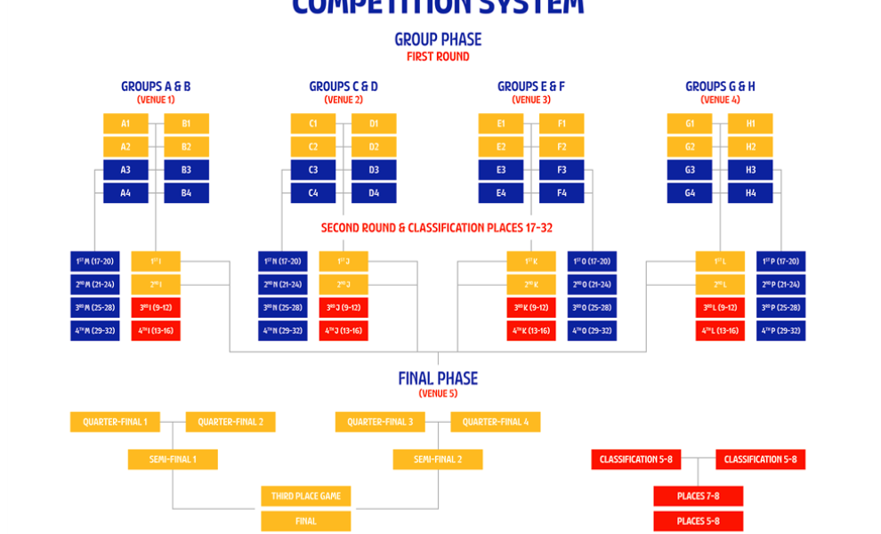 calendario completo mondiali basket 2023