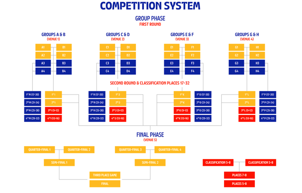 calendario completo mondiali basket 2023